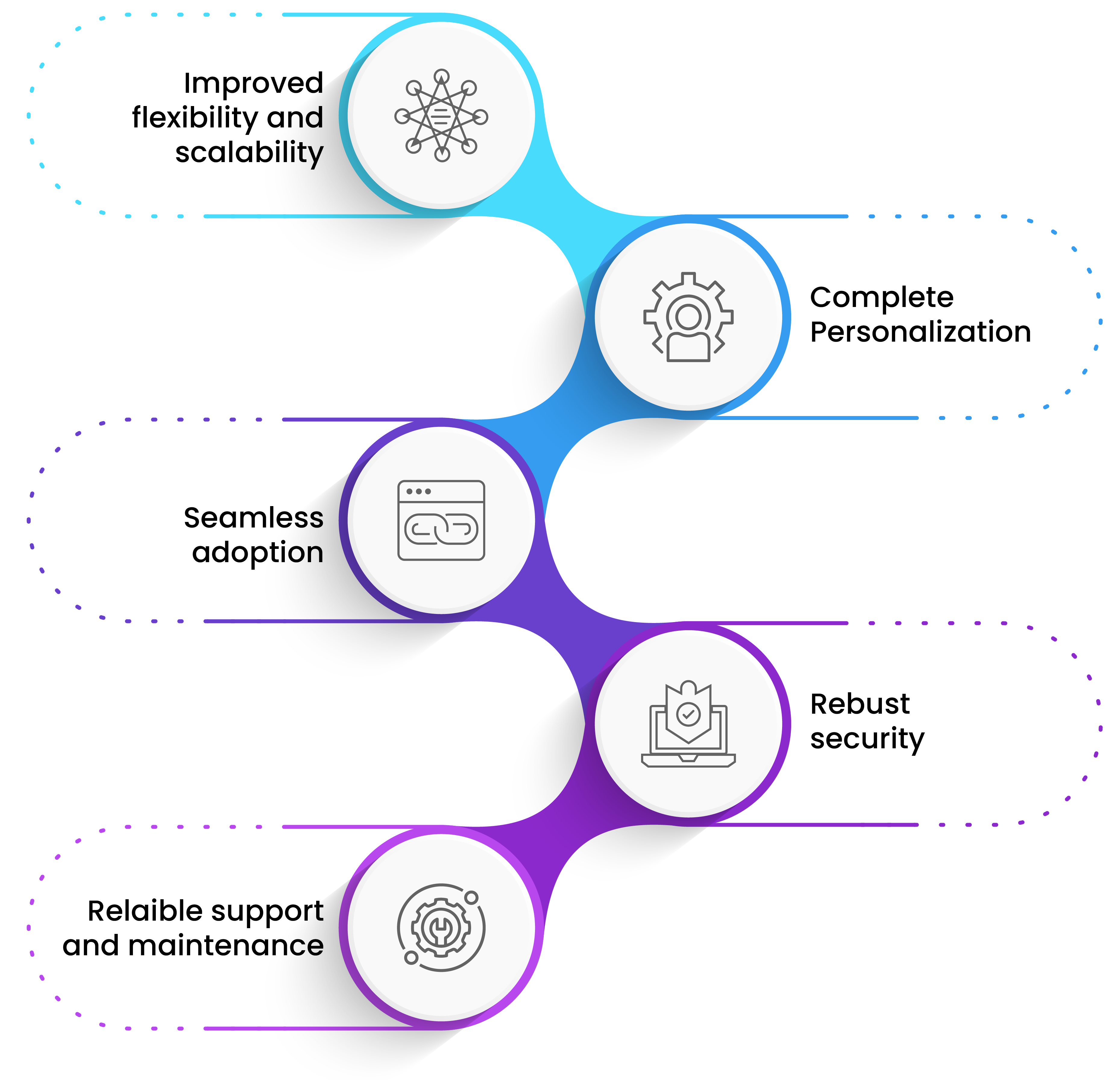 Time Box IT Solutions 